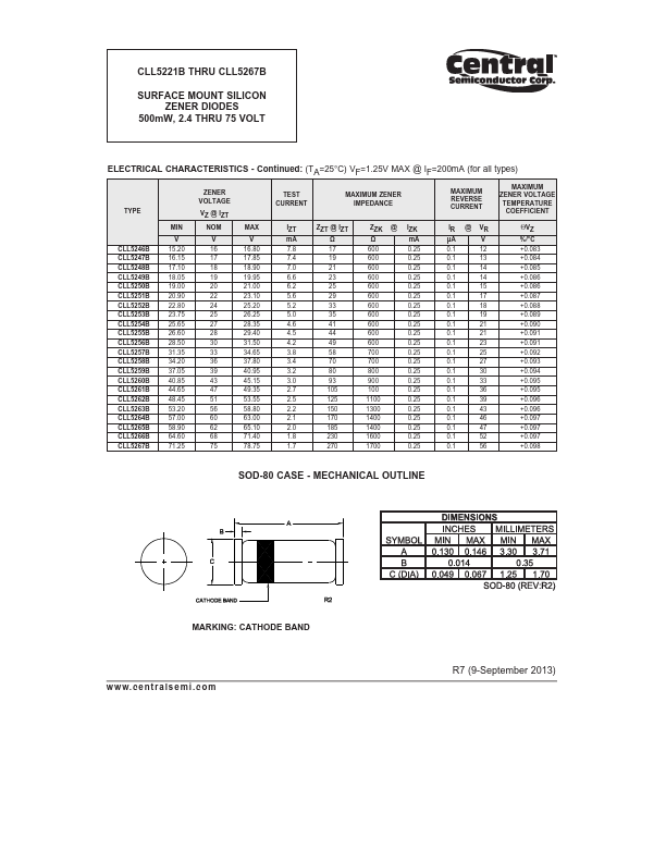 CLL5267B