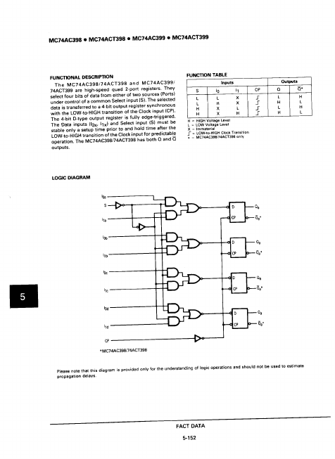 MC74AC398