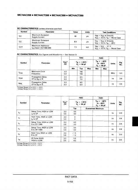 MC74AC398