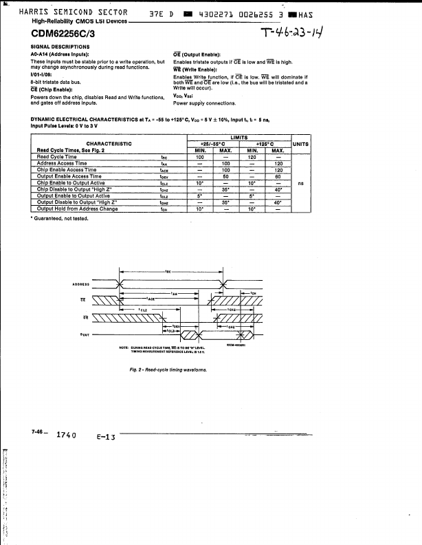 CDM62256C