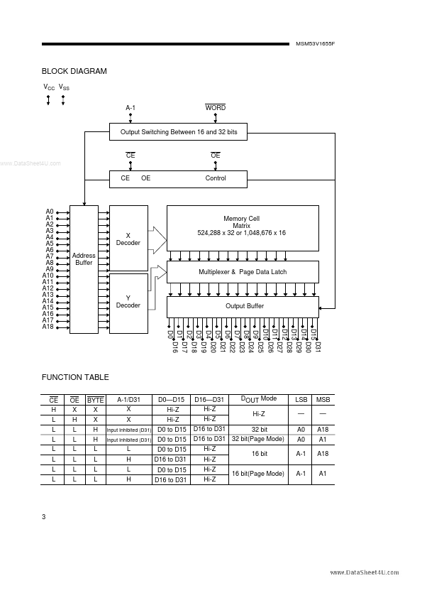 MSM53V1655F