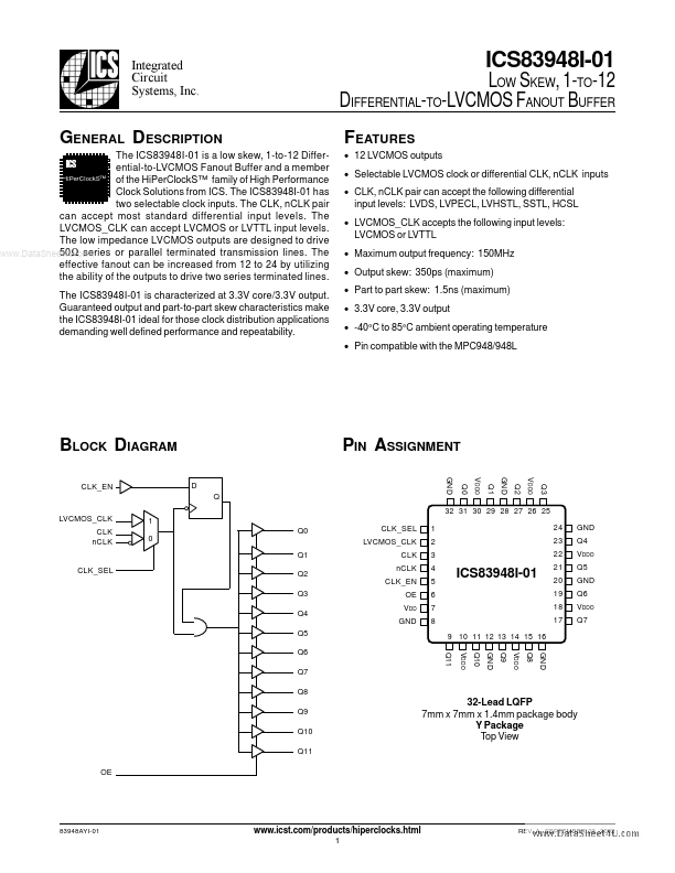 ICS83948I-01