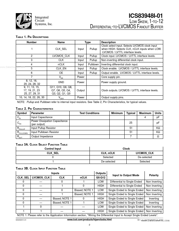 ICS83948I-01