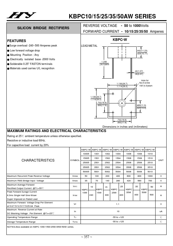 KBPC2501W