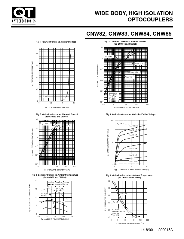 CNW84