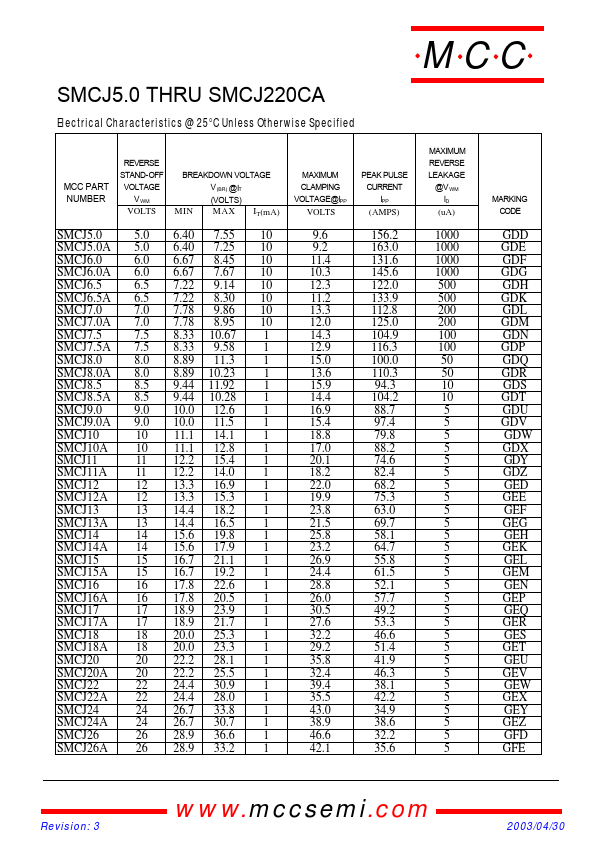 SMCJ51C