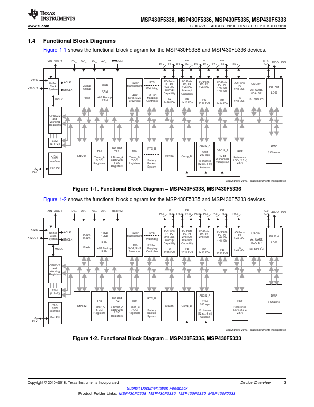 MSP430F5338