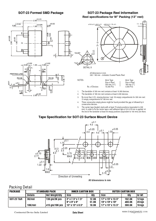 CMMT591A