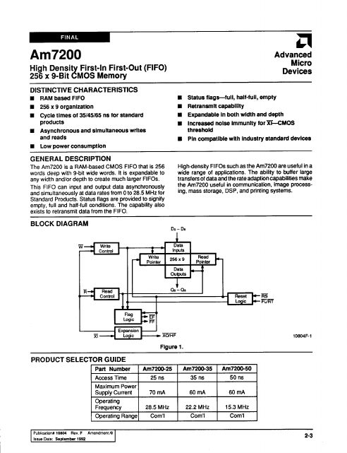 AM7200