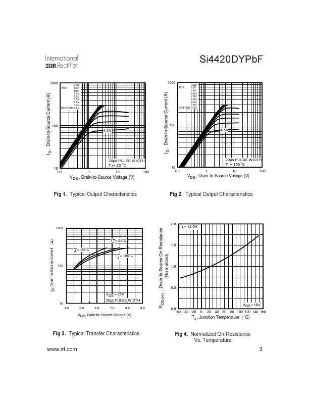 Si4420DYPbF