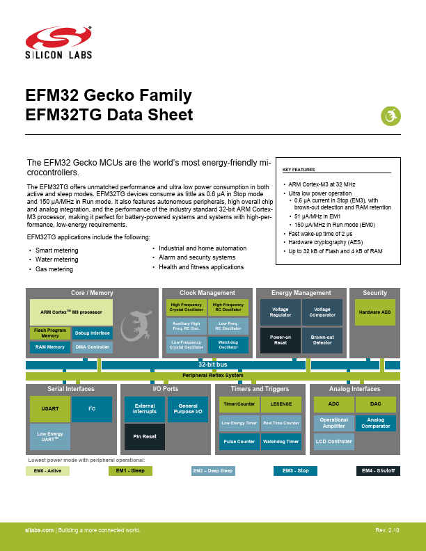 EFM32TG840