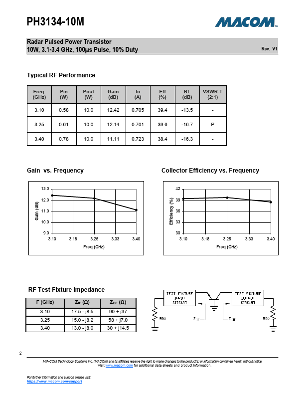 PH3134-10M