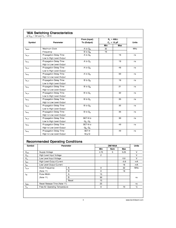 DM7493A