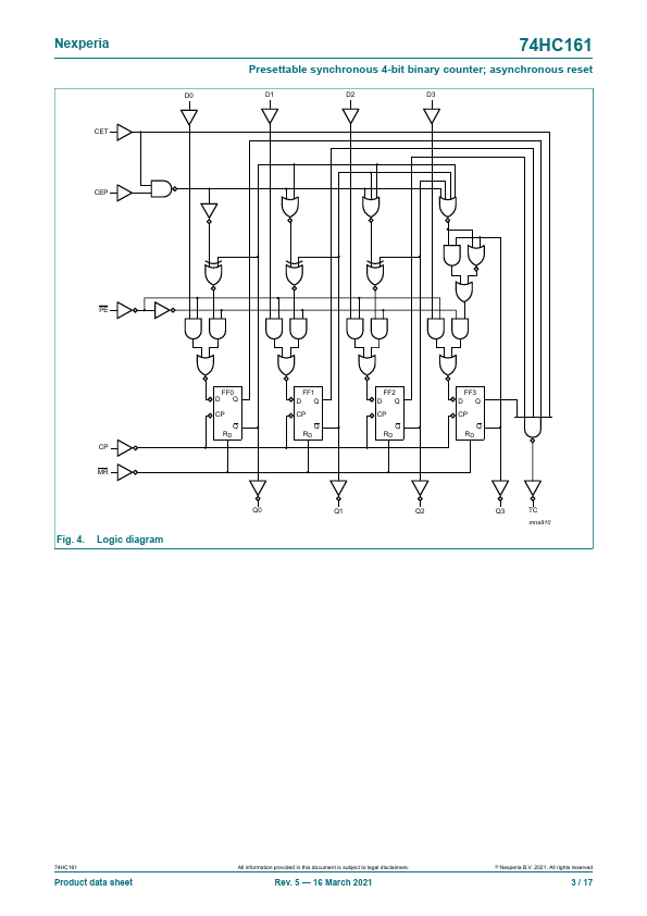 74HC161