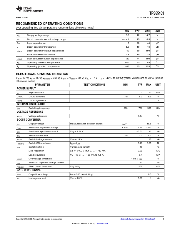 TPS65163