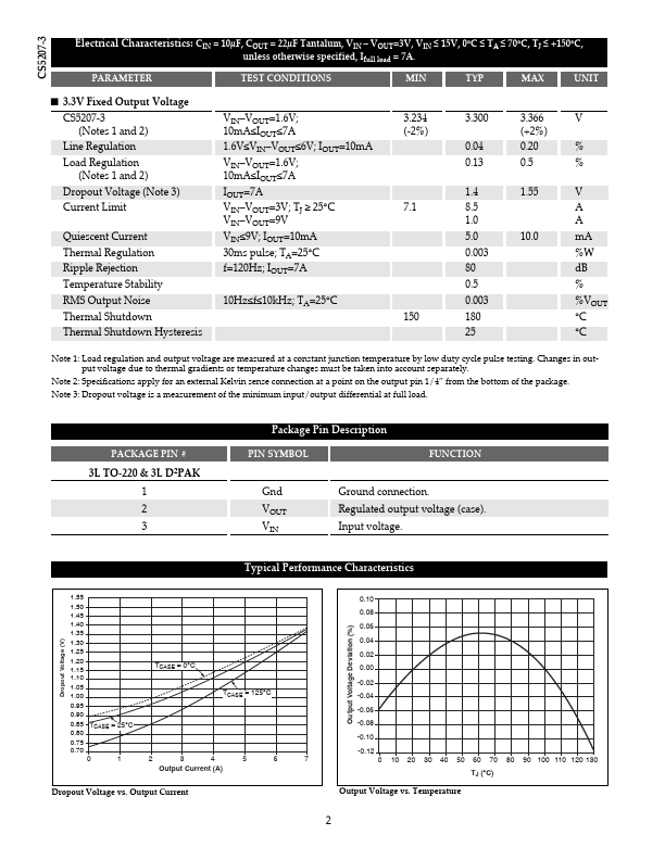 CS5207-3