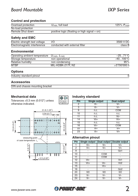 48IXP3-15-7