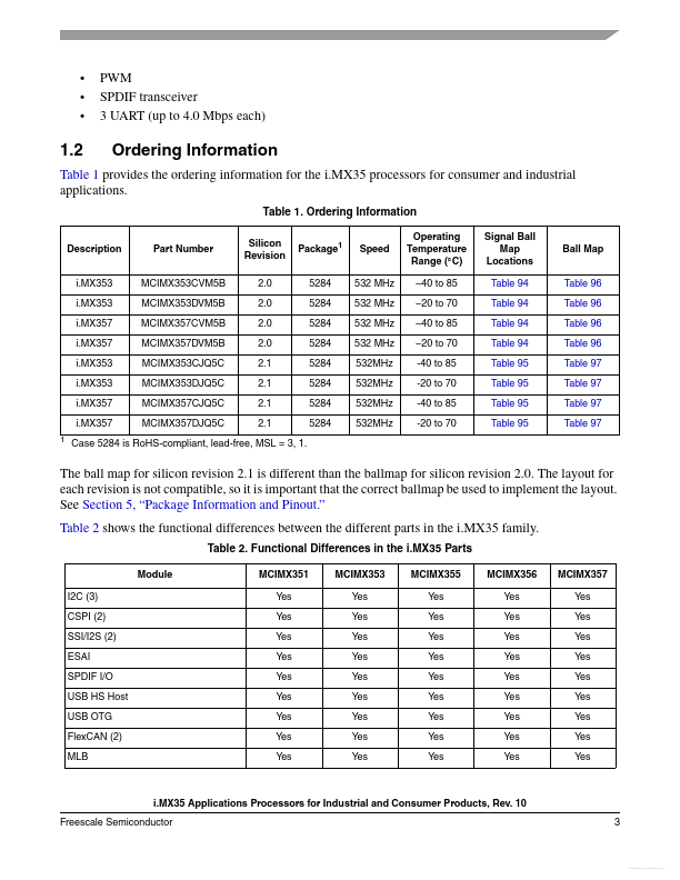 MCIMX353DJQ5C