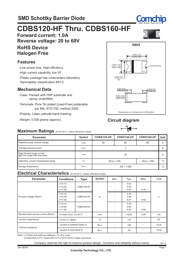 CDBS160-HF