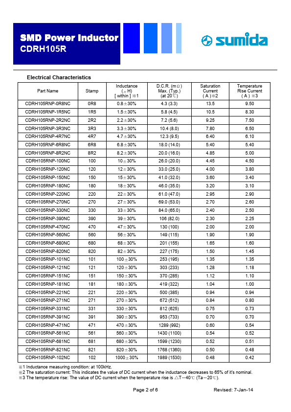 CDRH105RNP-220NC