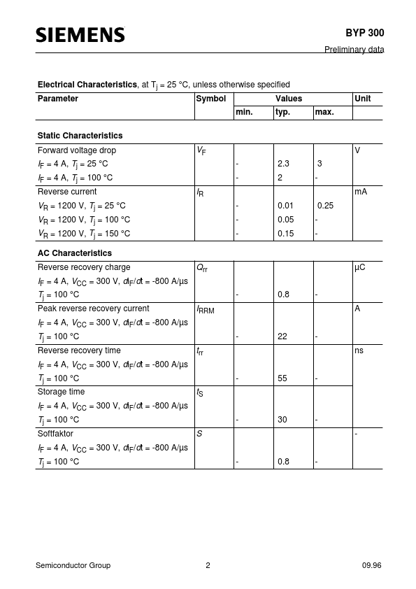 BYP300