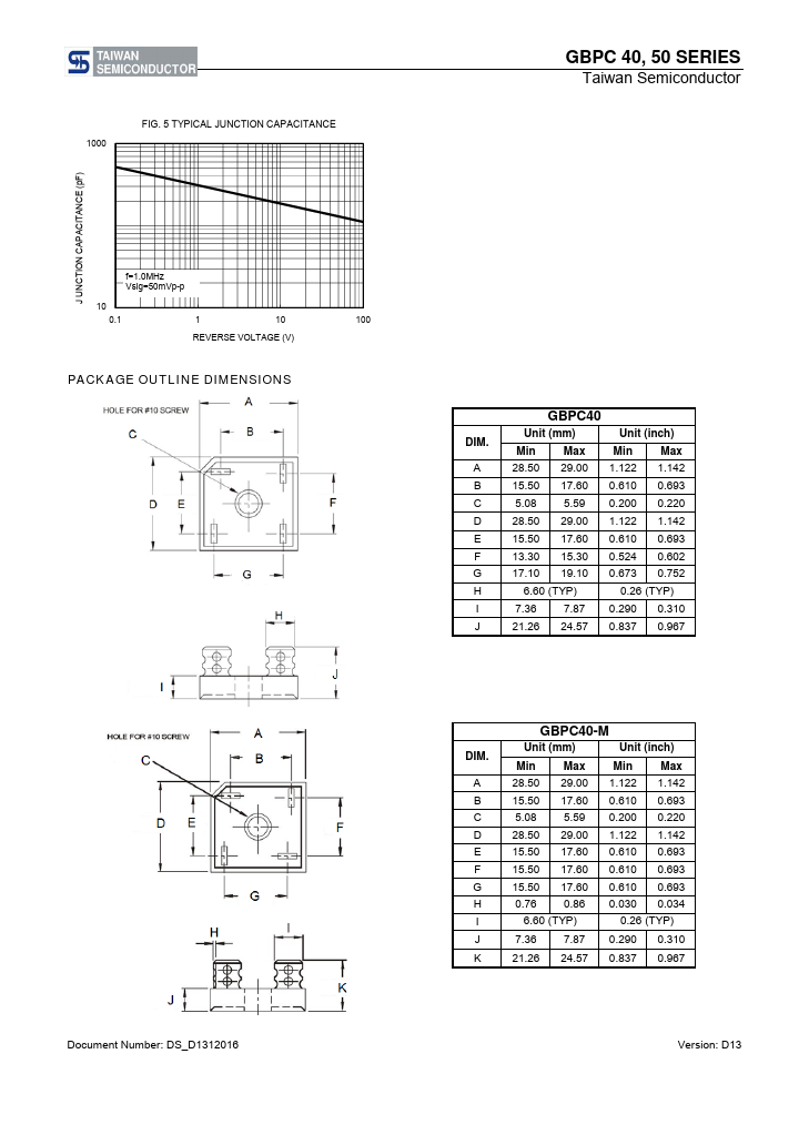 GBPC5010