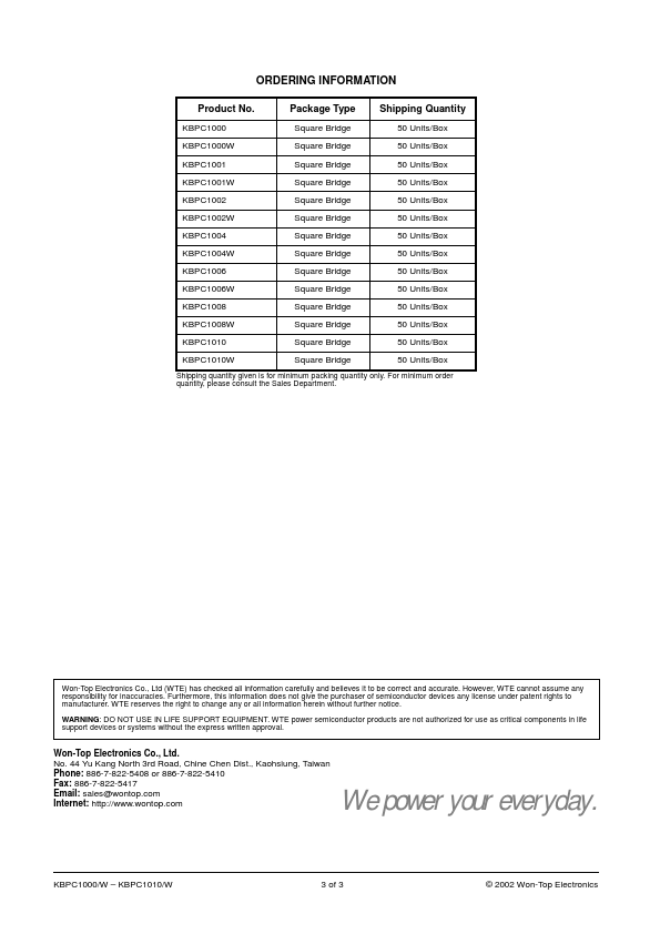 KBPC1002W