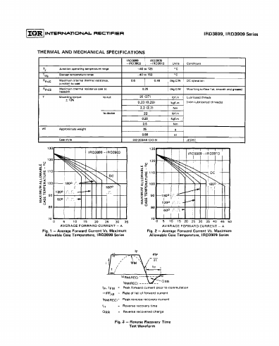 IRD3903