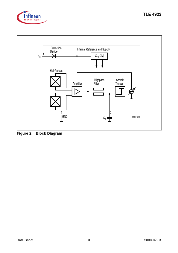 TLE4923