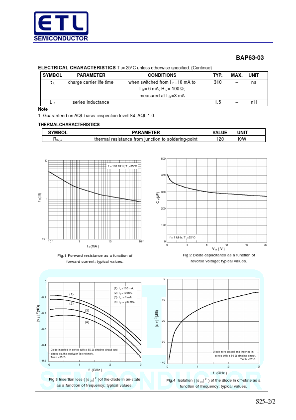 BAP63-03