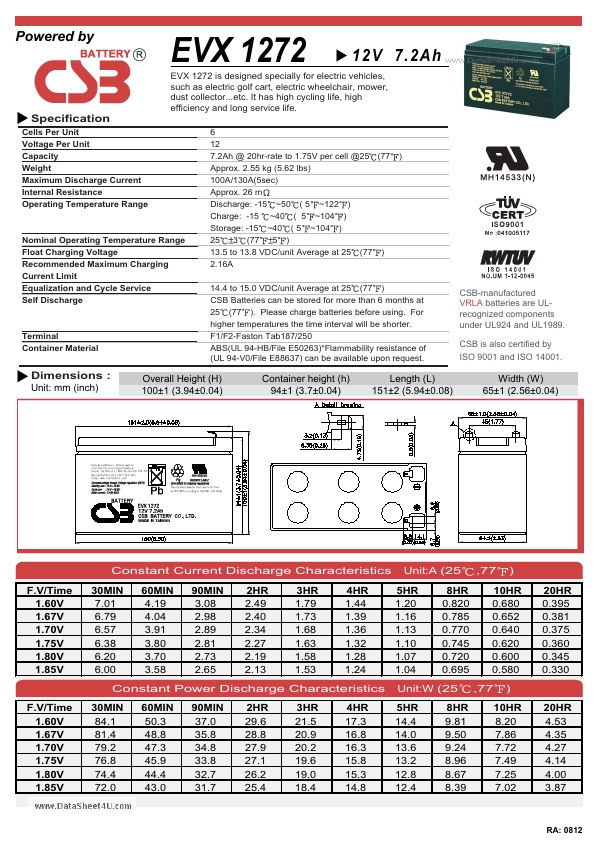 EVX1272