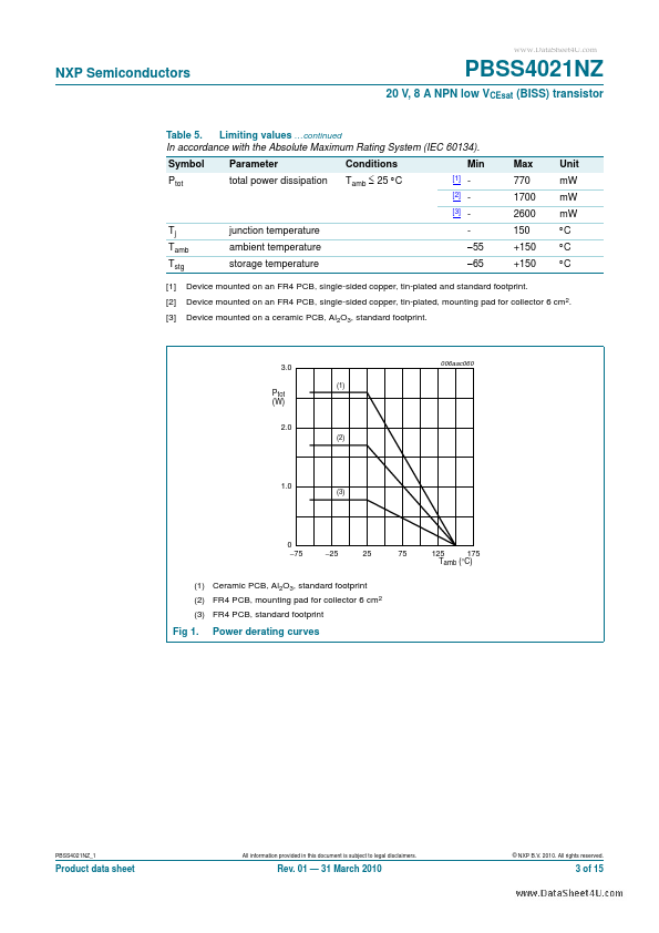 PBSS4021NZ