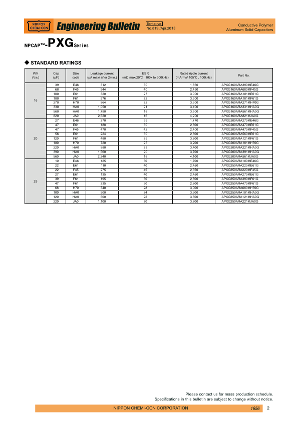 APXG160ARA331MHA0G