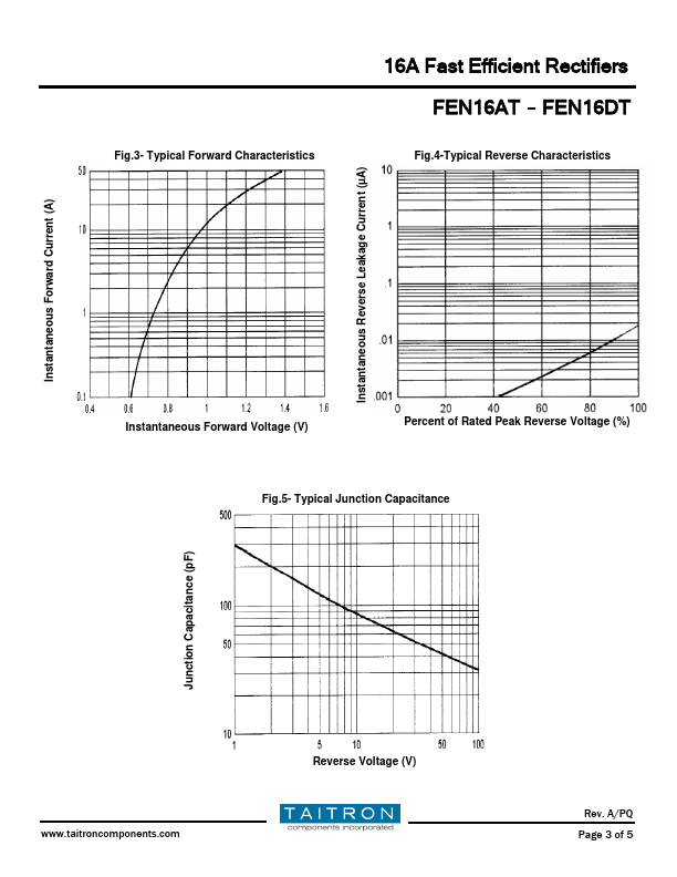 FEN16DT