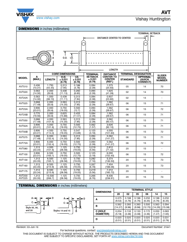 AVT050