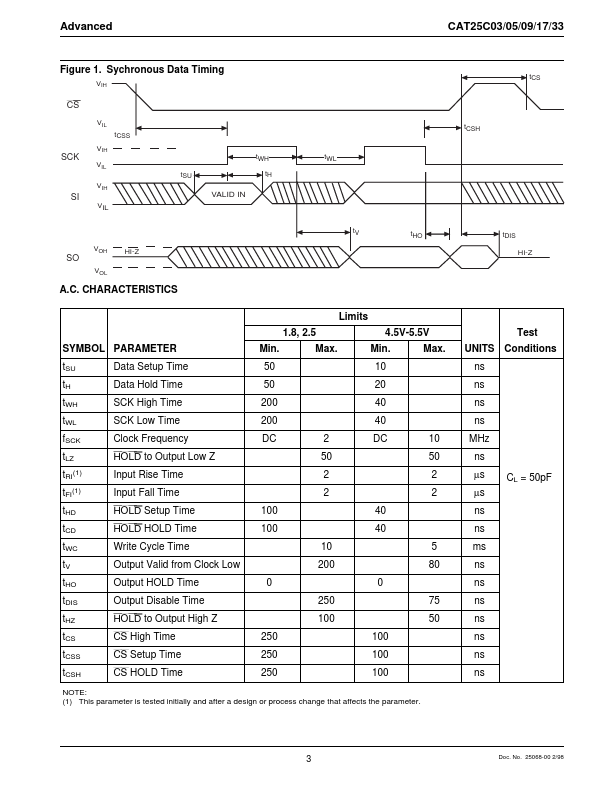 CAT25C05