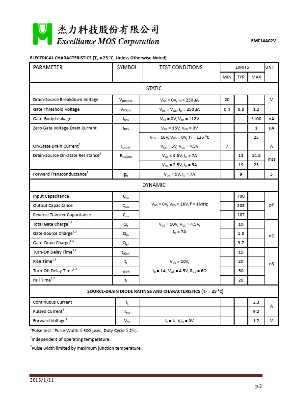 EMF14A02V