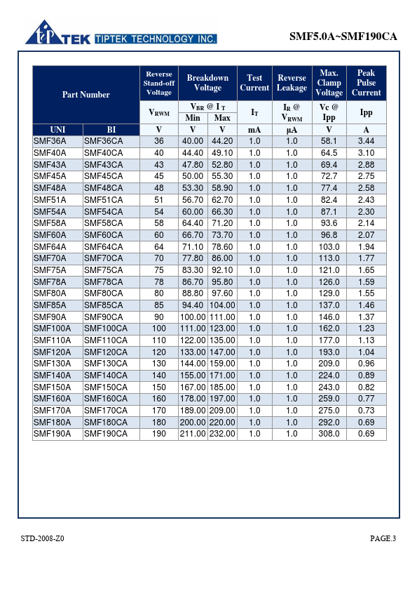 SMF140A