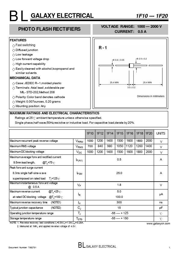 1F15