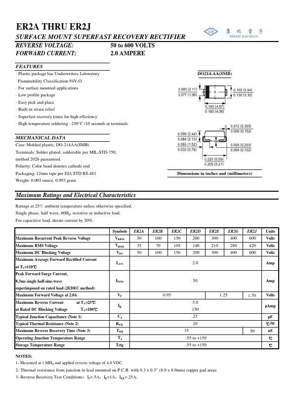 ER2E