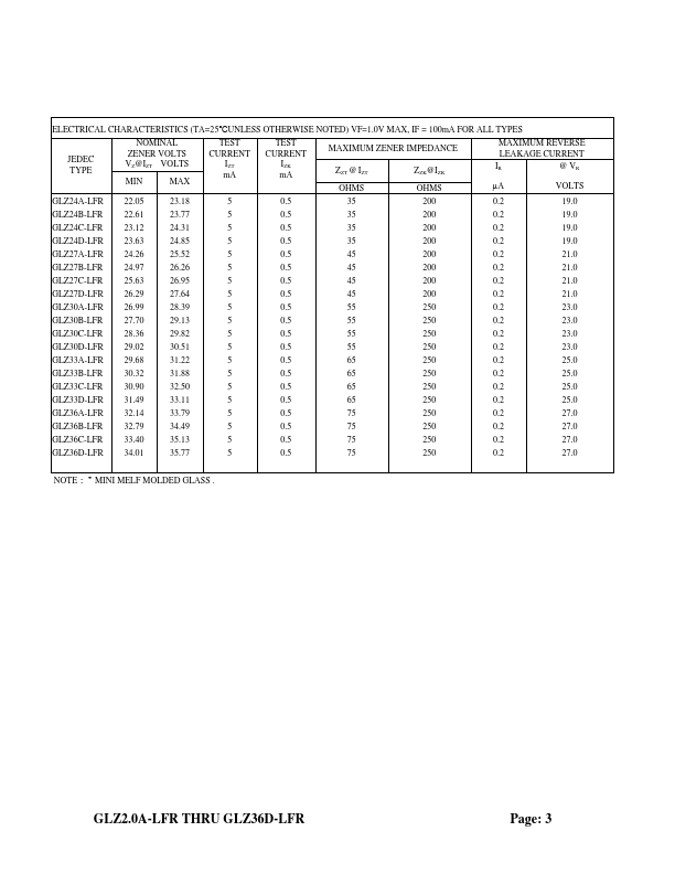 GLZ11B-LFR