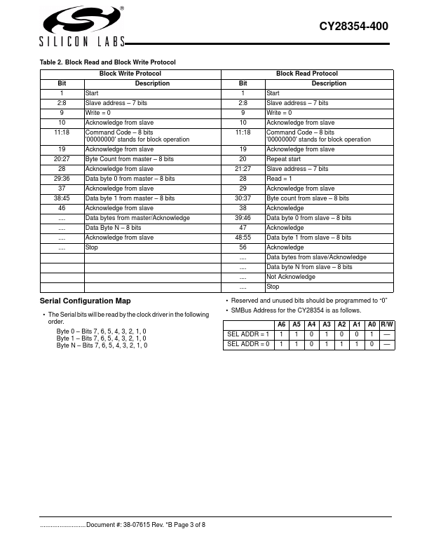 CY28354-400