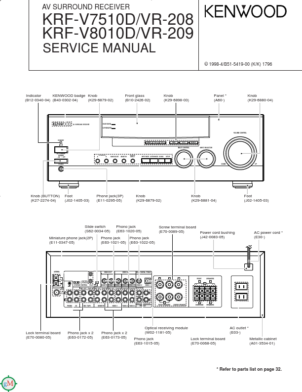 KRF-V7510D