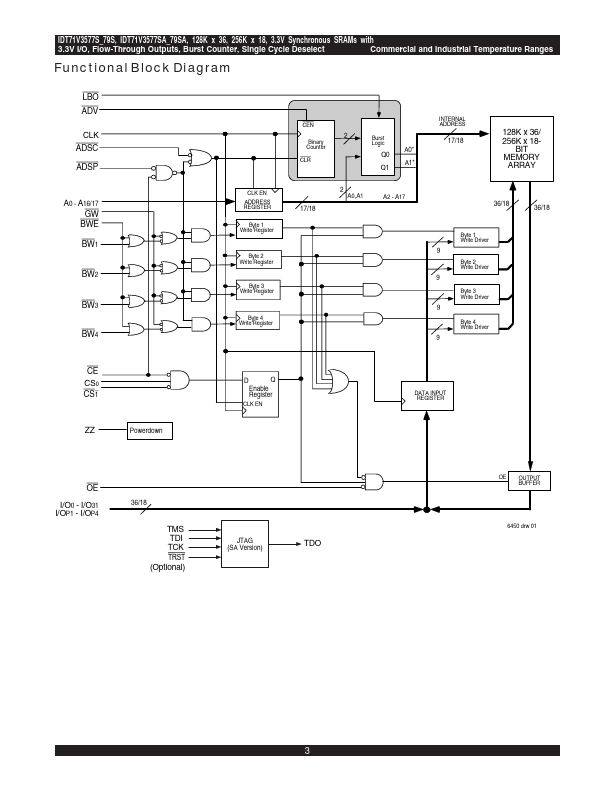 IDT71V3579SA