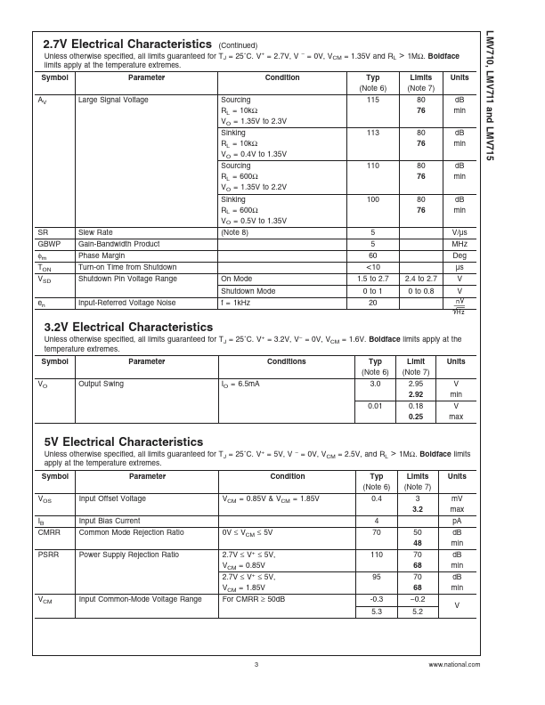 LMV715