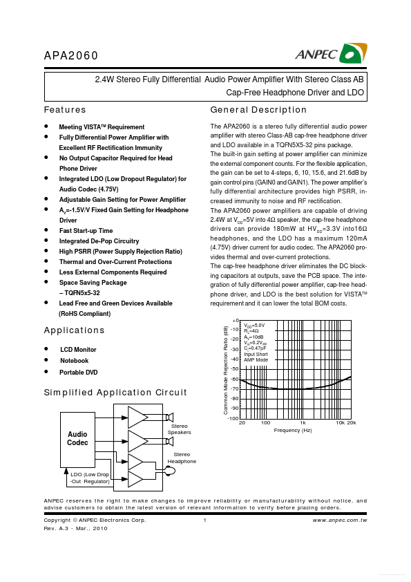 APA2060