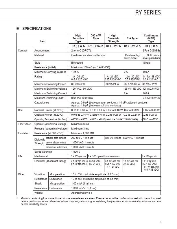 RY-24WF-K