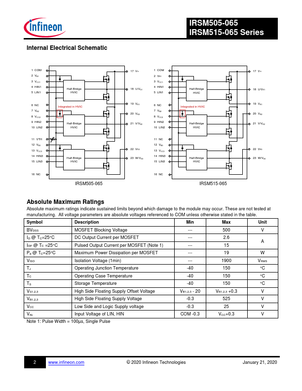 IRSM515-065