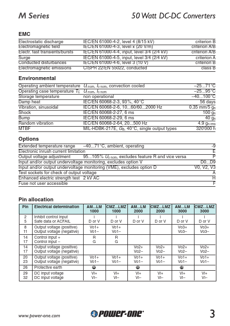 CM3020-7