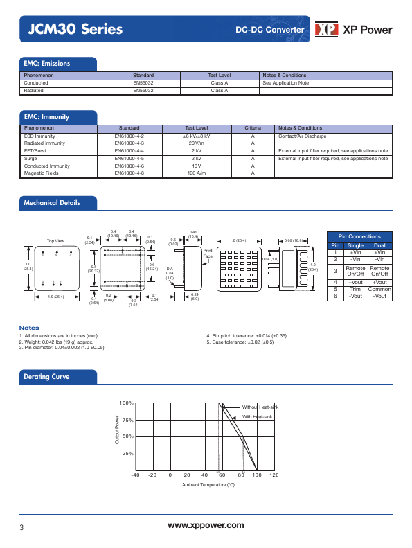 JCM3012S3V3